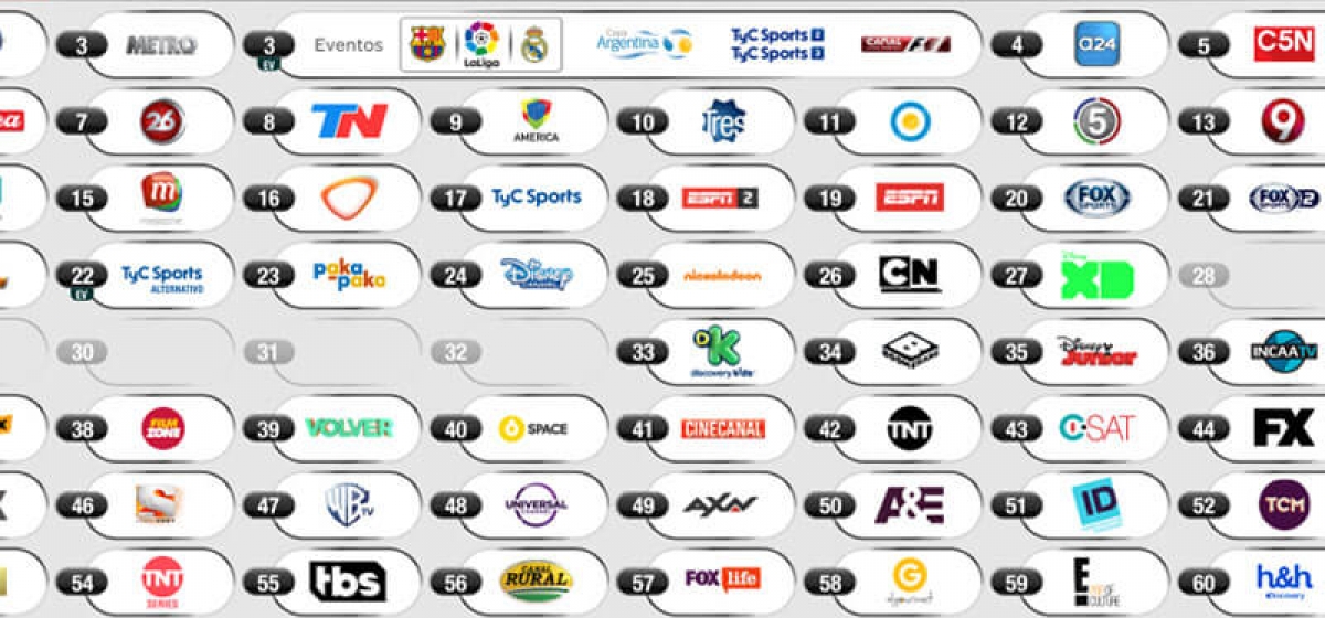 Condenan a prestataria de Televisión por Cable e Internet por el daño ocasionado a un cliente